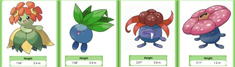 Oddish Evolution Chart