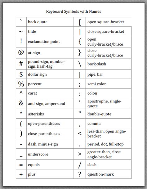 Image Result For Keyboard Symbols Names Keyboard Symbols List