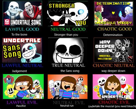 Undertale songs alignment chart | Undertale The Musical | Know Your Meme