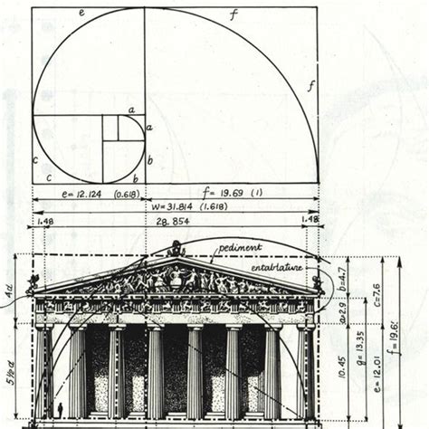 Golden Ratio Architecture