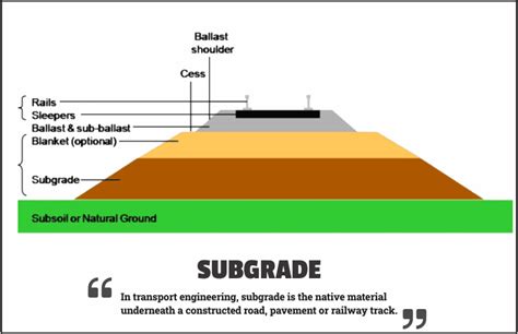 Subgrade: Properites, Advantages & Disadvantages