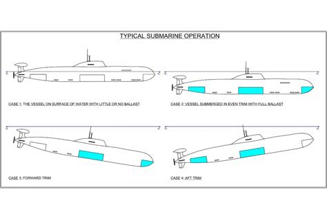 How Do Submarines Work Underwater? - Maritime Page