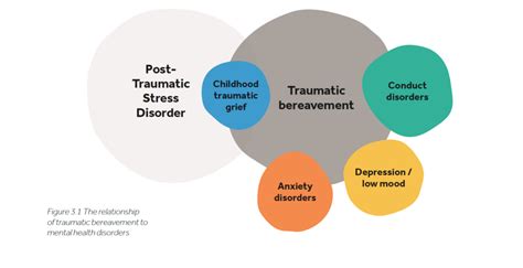 What is traumatic bereavement? - UK Trauma Council