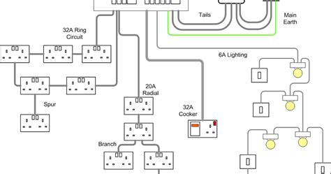 WAZIPOINT Engineering Science & Technology: What are the Ring Circuit ...