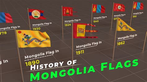 History :- Timeline of Mongolia Flag | Evolution of Mongolia Flag ...