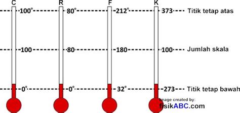 Kumpulan Contoh Soal Konversi Satuan Suhu (Celcius, Reamur, Fahrenheit ...