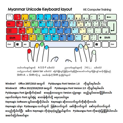 Pyidaungsu Font Keyboard Layout | Images and Photos finder