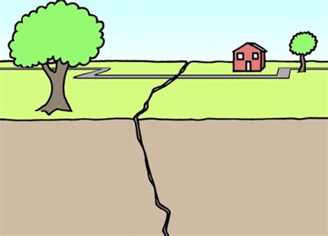 Asuransi Gempa Bumi: Gempa Bumi Earth Science Lesson Plans, Seismic ...