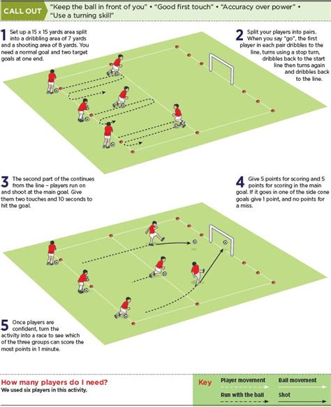 U11 dribble and shoot drill | Soccer drills for kids, Soccer drills ...