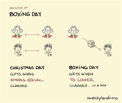 Origins of Boxing Day - Sketchplanations