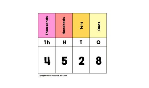 Free Printable Place Value Chart