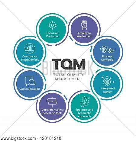 Tqm (total Quality Vector & Photo (Free Trial) | Bigstock