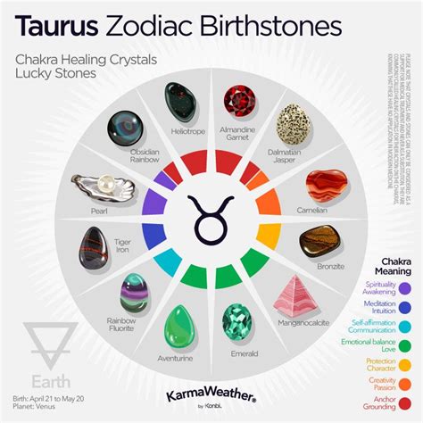 Taurus zodiac sign - Dates, Personality, Compatibility | Zodiac stones ...