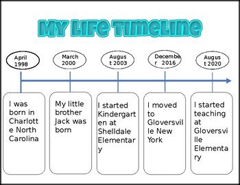 "My life timeline" Timeline template for kids to map their own timelines