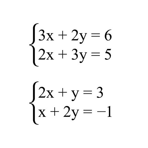 26 Different Types of Equations | Equations, Linear function, Algebra 1