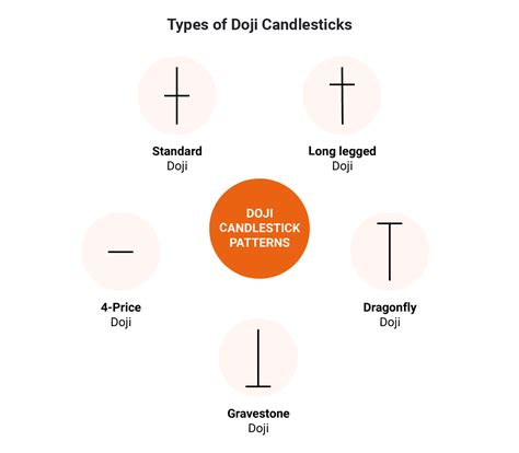 Maximizing Risk-Reward Ratio with the Doji Candlestick Pattern: A Step ...