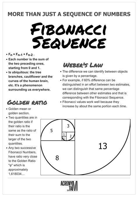 Fibonacci sequence inforgraphic / poster - Acronymat