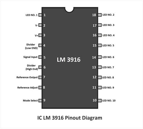 IC LM3916, LM3915, and LM3914 Pinout Diagram, Specification ...