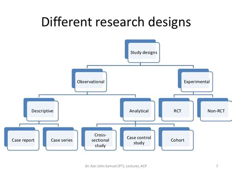 3.research design