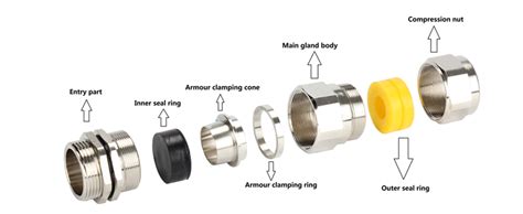 double compression cable gland components