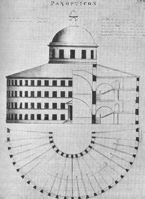 Design Context: Lecture 3 // Panopticism