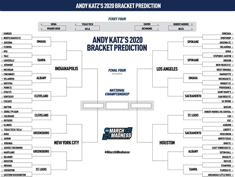 Ncaa March Madness Bracket Predictions 2024 - Birgit Sharyl