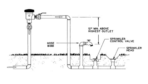 Pressure Vacuum Breaker Assembly (PVBA) | Kennewick, WA