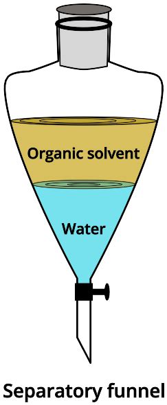 Solvent Extraction: Procedures and Applications - PSIBERG