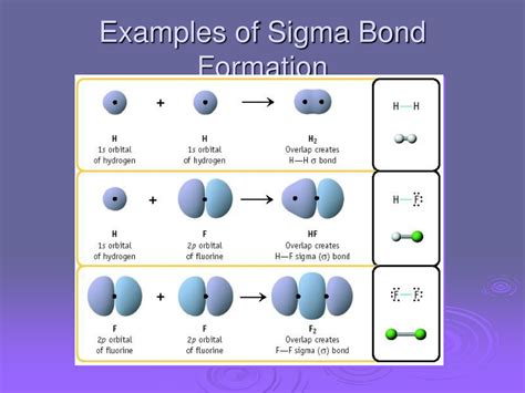 PPT - Molecular Orbital Theory PowerPoint Presentation, free download ...