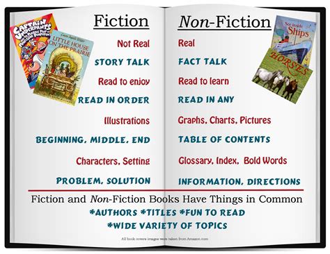 Fiction Vs Nonfiction Worksheet – Imsyaf.com