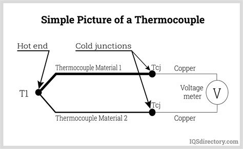 Thermocouple Thermometer Diagram