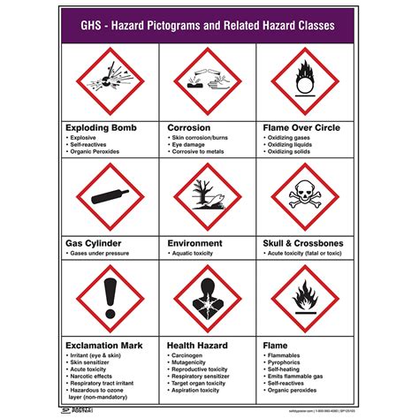 Ghs Pictogram Posters Health Safety Poster Pictogram Safety | Porn Sex ...