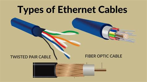 Types Of Ethernet Cables For Every Need