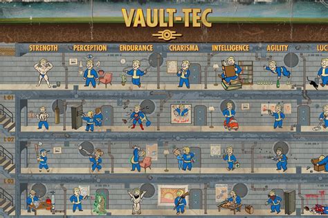 Complete Fallout 4 Perks Chart Guide - Build the Perfect Character