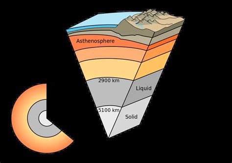 Fun Earth's Crust Facts for Kids (All You Need to Know!)