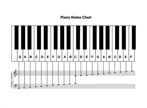 piano notes chart to download | Piano scales chart, Chart, Piano