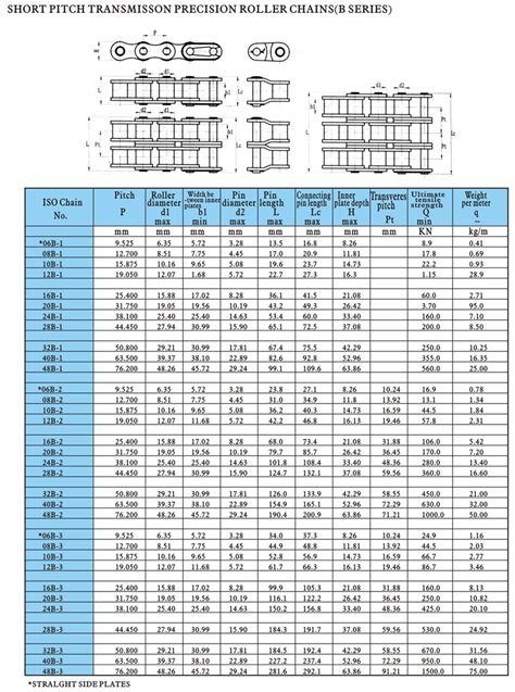 Metric Roller Chain Sprocket Dimensions - Catalog Library