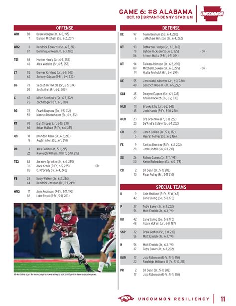 Alabama Football Roster 2024 Depth Chart Espn - Jany Roanne