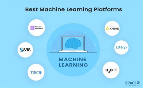 10 Best Machine Learning Platforms in 2024 [Comparison]