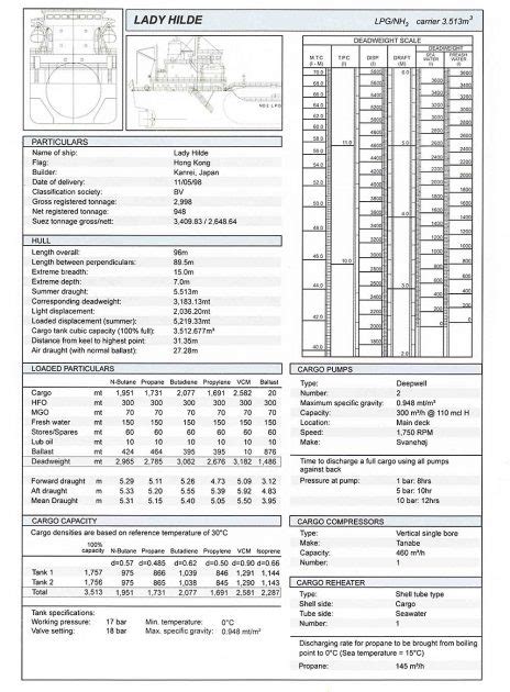 Understanding of the Liquefied Gas Carrier Types (LNG/LPG)