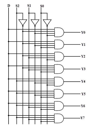 8 To 1 Multiplexer Logic Diagram And Truth Table | Elcho Table