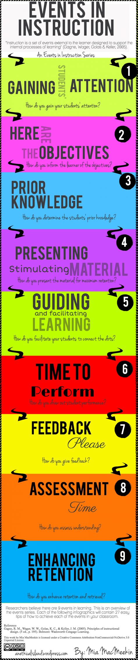 Gagne's Instructional Design Model Infographic - e-Learning Infographics