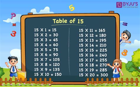 Table Of 15 - Learn 15 Times Table | Multiplication Table of Fifteen