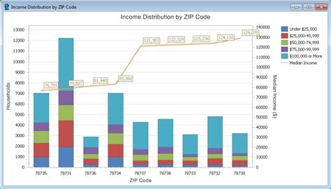 Maptitude Reviews 2024: Details, Pricing, & Features | G2