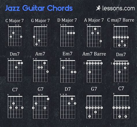 Jazz chords – Artofit