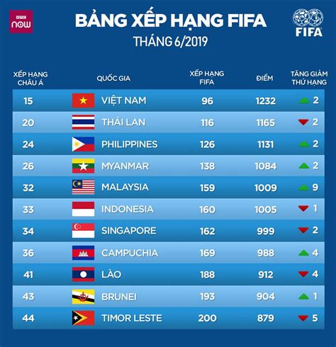 รายการ 102+ ภาพพื้นหลัง Malaysia National Football Team Vs Thailand ...