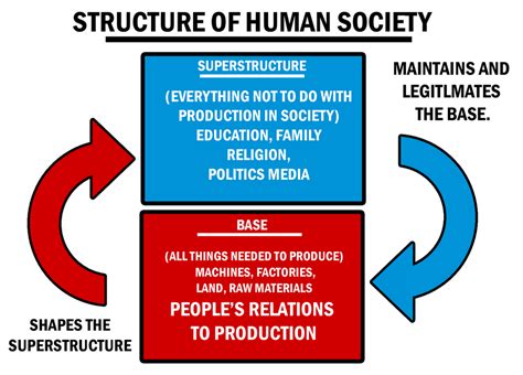 Base and Superstructure Diagram by Party9999999 on DeviantArt