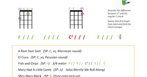 Jeri's YOUkulele Notes: F & C7 Songs - Pattern #1