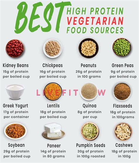 12 Surprisingly High Protein Foods For Vegans & Vegetarians | High ...