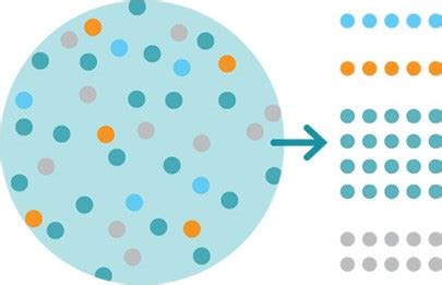 Cell Isolation: Methods for Isolation of Cells in Cell Culture